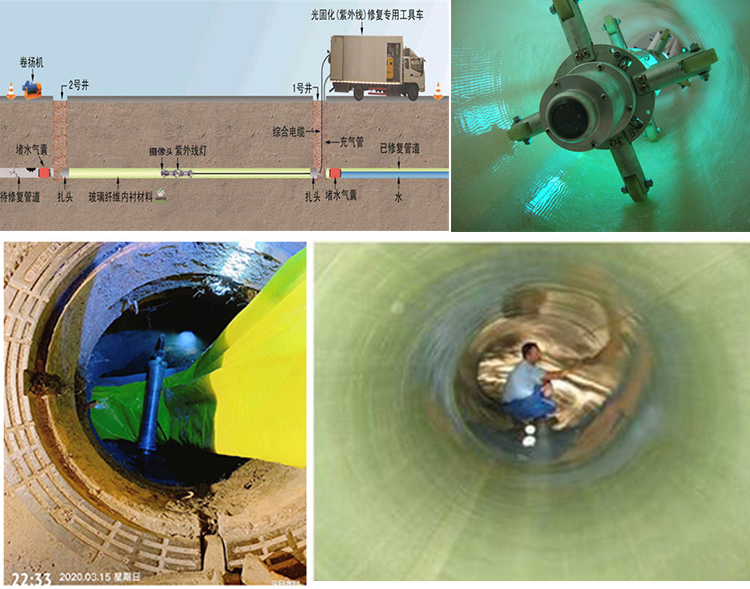 天元UV-CIPP内衬修复