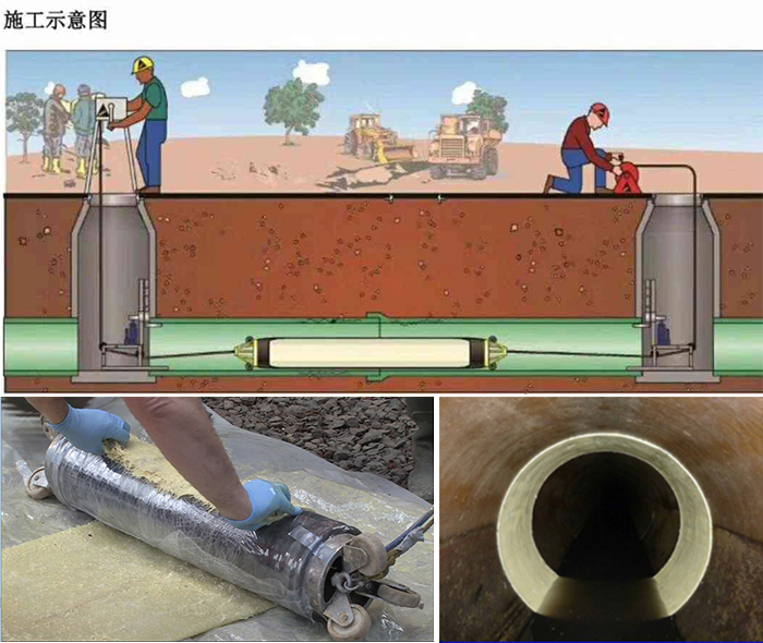 天元管道局部点状修复